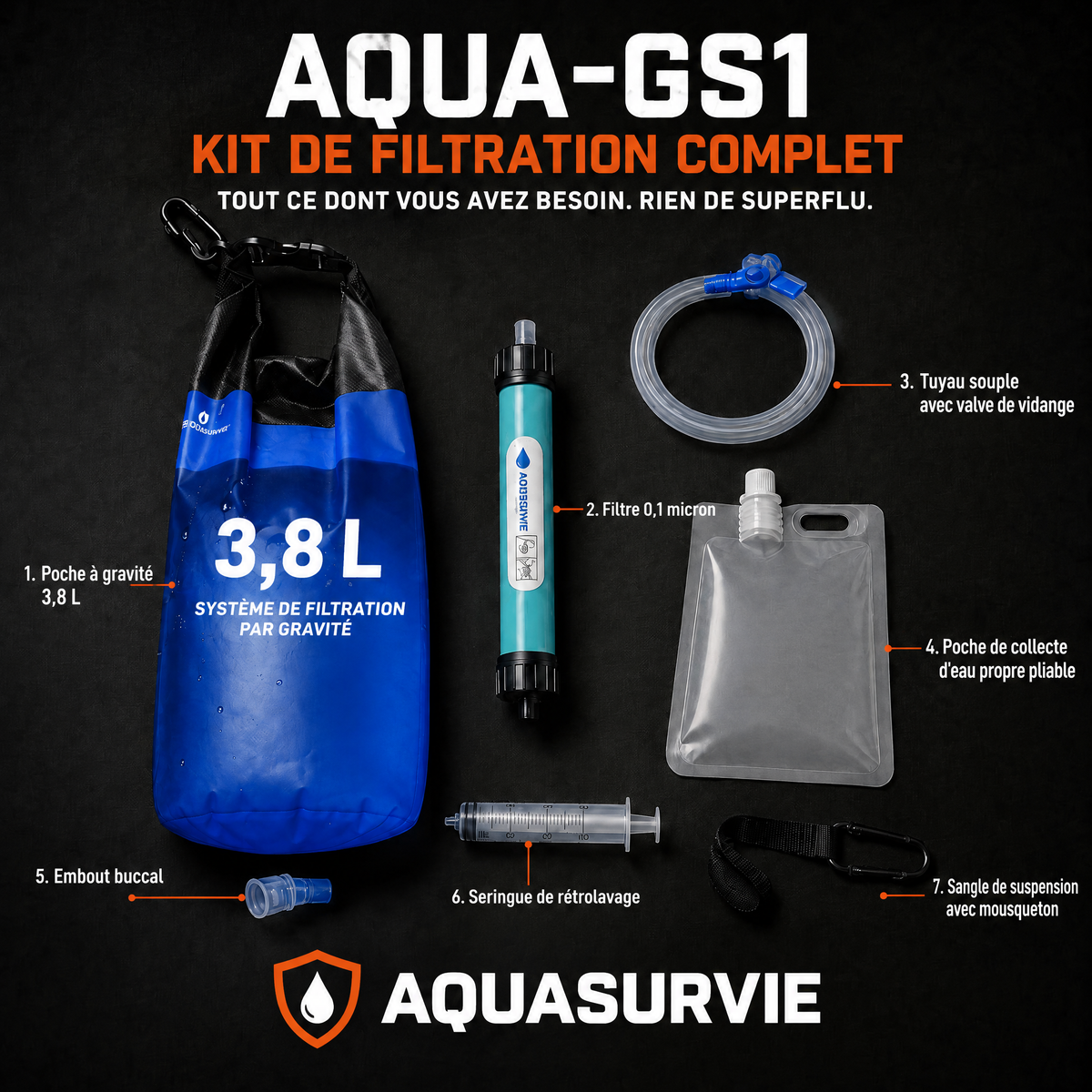 Kit de filtration AQUA-GS1 complet