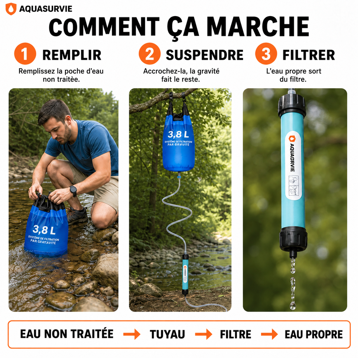 Comment fonctionne l'AQUA-GS1